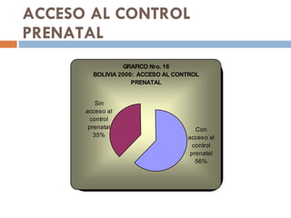 ACCESO AL CONTROL PRENATAL 