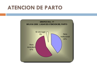 ATENCION DE PARTO 