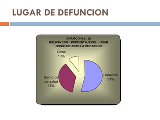 LUGAR DE DEFUNCION 