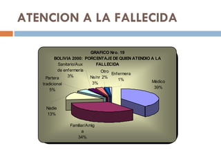 ATENCION A LA FALLECIDA 