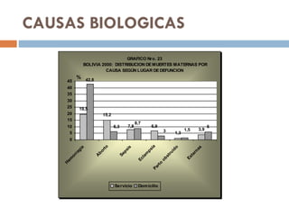 CAUSAS BIOLOGICAS 