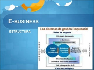 E-BUSINESS
ESTRUCTURA
 