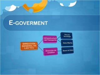 E-GOVERMENT
 
