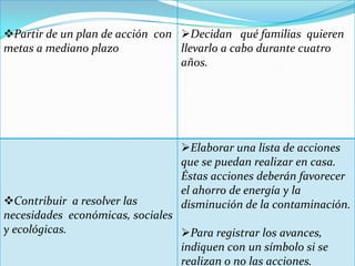 Partir de un plan de acción con Decidan qué familias quieren
metas a mediano plazo            llevarlo a cabo durante cuatro
                                 años.




                                 Elaborar una lista de acciones
                                 que se puedan realizar en casa.
                                 Éstas acciones deberán favorecer
                                 el ahorro de energía y la
Contribuir a resolver las       disminución de la contaminación.
necesidades económicas, sociales
y ecológicas.                    Para registrar los avances,
                                 indiquen con un símbolo si se
                                 realizan o no las acciones.
 