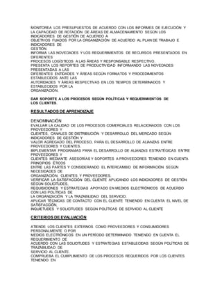 MONITOREA LOS PRESUPUESTOS DE ACUERDO CON LOS INFORMES DE EJECUCIÓN Y 
LA CAPACIDAD DE ROTACIÓN DE ÁREAS DE ALMACENAMIENTO SEGÚN LOS 
INDICADORES DE GESTIÓN DE ACUERDO A 
OBJETIVOS FIJADOS POR LA ORGANIZACIÓN DE ACUERDO AL PLAN DE TRABAJO E 
INDICADORES DE 
GESTIÓN. 
INFORMA LAS NOVEDADES Y LOS REQUERIMIENTOS DE RECURSOS PRESENTADOS EN 
DIFERENTES 
PROCESOS LOGÍSTICOS A LAS ÁREAS Y RESPONSABLE RESPECTIVO. 
PRESENTA LOS REPORTES DE PRODUCTIVIDAD INFORMANDO LAS NOVEDADES 
PRESENTADAS A LAS 
DIFERENTES ENTIDADES Y ÁREAS SEGÚN FORMATOS Y PROCEDIMIENTOS 
ESTABLECIDOS ANTE LAS 
AUTORIDADES Y ÁREAS RESPECTIVAS EN LOS TIEMPOS DETERMINADOS Y 
ESTABLECIDOS POR LA 
ORGANIZACIÓN. 
DAR SOPORTE A LOS PROCESOS SEGÚN POLÍTICAS Y REQUERIMIENTOS DE 
LOS CLIENTES. 
RESULTADOS DE APRENDIZAJE 
DENOMINACIÓN 
EVALUAR LA CALIDAD DE LOS PROCESOS COMERCIALES RELACIONADOS CON LOS 
PROVEEDORES Y 
CLIENTES, CANALES DE DISTRIBUCIÓN Y DESARROLLO DEL MERCADO SEGÚN 
INDICADORES DE GESTIÓN Y 
VALOR AGREGADO DEL PROCESO, PARA EL DESARROLLO DE ALIANZAS ENTRE 
PROVEEDORES Y CLIENTES. 
IMPLEMENTAR PROGRAMAS PARA EL DESARROLLO DE ALIANZAS ESTRATÉGICAS ENTRE 
PROVEEDORES Y 
CLIENTES MEDIANTE ASESORÍAS Y SOPORTES A PROVEEDORES TENIENDO EN CUENTA 
PRINCIPIOS ÉTICOS 
ENTRE LAS PARTES Y CONSIDERANDO EL INTERCAMBIO DE INFORMACIÓN SEGÚN 
NECESIDADES DE 
ORGANIZACIÓN, CLIENTES Y PROVEEDORES. 
VERIFICAR LA SATISFACCIÓN DEL CLIENTE APLICANDO LOS INDICADORES DE GESTIÓN 
SEGÚN SOLICITUDES, 
REQUISICIONES Y ESTRATEGIAS APOYADO EN MEDIOS ELECTRÓNICOS DE ACUERDO 
CON LAS POLÍTICAS DE 
LA ORGANIZACIÓN Y LA TRAZABILIDAD DEL SERVICIO. 
APLICAR TÉCNICAS DE CONTACTO CON EL CLIENTE TENIENDO EN CUENTA EL NIVEL DE 
SATISFACCIÓN, 
INQUIETUDES Y SOLICITUDES SEGÚN POLÍTICAS DE SERVICIO AL CLIENTE 
CRITERIOS DE EVALUACIÓN 
ATIENDE LOS CLIENTES EXTERNOS COMO PROVEEDORES Y CONSUMIDORES 
PERSONALMENTE O POR 
MEDIOS ELECTRÓNICOS EN UN PERÍODO DETERMINADO TENIENDO EN CUENTA EL 
REQUERIMIENTO DE 
ACUERDO CON LAS SOLICITUDES Y ESTRATEGIAS ESTABLECIDAS SEGÚN POLÍTICAS DE 
TRAZABILIDAD DE 
SERVICIO AL CLIENTE. 
COMPRUEBA EL CUMPLIMIENTO DE LOS PROCESOS REQUERIDOS POR LOS CLIENTES 
TENIENDO EN 
 