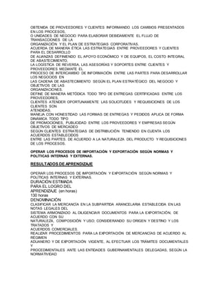 OBTENIDA DE PROVEEDORES Y CLIENTES INFORMANDO LOS CAMBIOS PRESENTADOS 
EN LOS PROCESOS, 
O UNIDADES DE NEGOCIO PARA ELABORAR DEBIDAMENTE EL FLUJO DE 
TRANSACCIONES DE LA 
ORGANIZACIÓN Y EL PLAN DE ESTRATEGIAS CORPORATIVAS. 
ACUERDA DE MANERA ÉTICA LAS ESTRATEGIAS ENTRE PROVEEDORES Y CLIENTES 
PARA EL DESARROLLO 
DE ALIANZAS DEFINIENDO EL APOYO ECONÓMICO Y DE EQUIPOS, EL COSTO INTEGRAL 
DE ABASTECIMIENTO, 
LA LOGÍSTICA DE REVERSA, LAS ASESORÍAS Y SOPORTES ENTRE CLIENTES Y 
PROVEEDORES MEDIANTE EL 
PROCESO DE INTERCAMBIO DE INFORMACIÓN ENTRE LAS PARTES PARA DESARROLLAR 
LOS NEGOCIOS EN 
LAS CADENA DE ABASTECIMIENTO SEGÚN EL PLAN ESTRATÉGICO DEL NEGOCIO Y 
OBJETIVOS DE LAS 
ORGANIZACIONES. 
DEFINE DE MANERA METÓDICA TODO TIPO DE ENTREGAS CERTIFICADAS ENTRE LOS 
PROVEEDORES, 
CLIENTES ATENDER OPORTUNAMENTE LAS SOLICITUDES Y REQUISICIONES DE LOS 
CLIENTES SON 
ATENDIDAS. 
MANEJA CON HONESTIDAD LAS FORMAS DE ENTREGAS Y PEDIDOS APLICA DE FORMA 
DINÁMICA TODO TIPO 
DE PROMOCIONES, PUBLICIDAD ENTRE LOS PROVEEDORES Y EMPRESAS SEGÚN 
OBJETIVOS DE MERCADEO 
SEGÚN CLIENTES ESTRATEGIAS DE DISTRIBUCIÓN TENIENDO EN CUENTA LOS 
ACUERDOS ESTABLECIDOS 
ENTRE LAS PARTES. DE ACUERDO A LA NATURALEZA DEL PRODUCTO Y REQUISICIONES 
DE LOS PROCESOS. 
OPERAR LOS PROCESOS DE IMPORTACIÓN Y EXPORTACIÓN SEGÚN NORMAS Y 
POLÍTICAS INTERNAS Y EXTERNAS. 
RESULTADOS DE APRENDIZAJE 
OPERAR LOS PROCESOS DE IMPORTACIÓN Y EXPORTACIÓN SEGÚN NORMAS Y 
POLÍTICAS INTERNAS Y EXTERNAS. 
DURACIÓN ESTIMADA 
PARA EL LOGRO DEL 
APRENDIZAJE (en horas) 
130 horas 
DENOMINACIÓN 
CLASIFICAR LA MERCANCÍA EN LA SUBPARTIDA ARANCELARIA ESTABLECIDA EN LAS 
NOTAS LEGALES DEL 
SISTEMA ARMONIZADO AL DILIGENCIAR DOCUMENTOS PARA LA EXPORTACIÓN, DE 
ACUERDO CON SU 
NATURALEZA, COMPOSICIÓN Y USO; CONSIDERANDO SU ORIGEN Y DESTINO Y LOS 
TRATADOS Y 
ACUERDOS COMERCIALES. 
REALIZAR PROCEDIMIENTOS PARA LA EXPORTACIÓN DE MERCANCÍAS DE ACUERDO AL 
RÉGIMEN 
ADUANERO Y DE EXPORTACIÓN VIGENTE, AL EFECTUAR LOS TRÁMITES DOCUMENTALES 
Y 
PROCEDIMENTALES ANTE LAS ENTIDADES GUBERNAMENTALES DELEGADAS, SEGÚN LA 
NORMATIVIDAD 
 