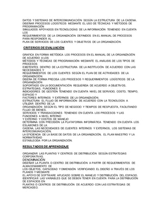 DATOS Y SISTEMAS DE INTERCOMUNICACIÓN SEGÚN LA ESTRUCTURA DE LA CADENA. 
DISEÑAR PROCESOS LOGÍSTICOS MEDIANTE EL USO DE TÉCNICAS Y MÉTODOS DE 
PROGRAMACIÓN 
SIMULADOS APOYADOS EN TECNOLOGÍAS DE LA INFORMACIÓN TENIENDO EN CUENTA 
LOS 
REQUERIMIENTOS DE LA ORGANIZACIÓN DEFINIDOS EN EL MANUAL DE PROCESOS 
PARA RESPONDER AL 
PLAN DE SERVICIOS DE LOS CLIENTES Y OBJETIVOS DE LA ORGANIZACIÓN. 
CRITERIOS DE EVALUACIÓN 
GRAFICA EN FORMA METÓDICA LOS PROCESOS EN EL MANUAL DE LA ORGANIZACIÓN 
DE ACUERDO A LOS 
MÉTODOS Y TÉCNICAS DE PROGRAMACIÓN MEDIANTE EL ANÁLISIS DE LOS TIPOS DE 
PROCESOS 
EXISTENTES DENTRO DE LA ESTRUCTURA DE LA INSTITUCIÓN DE ACUERDO CON LAS 
NECESIDADES Y 
REQUERIMIENTOS DE LOS CLIENTES SEGÚN EL PLAN DE DE ACTIVIDADES DE LA 
ORGANIZACIÓN. 
DISEÑA DE FORMA PRECISA LOS PROCESOS Y REQUERIMIENTOS LOGÍSTICOS DE LA 
ORGANIZACIÓN 
SOPORTADO EN LA DOCUMENTACIÓN REQUERIDA DE ACUERDO A OBJETIVOS, 
ESTRATEGIAS, FUNCIONES E 
INDICADORES DE GESTIÓN TENIENDO EN CUENTA NIVEL DE SERVICIO, COSTO, TIEMPO, 
ESPACIO Y 
FACTORES INTERNOS Y EXTERNOS DE LA ORGANIZACIÓN. 
ESTRUCTURA EL FLUJO DE INFORMACIÓN DE ACUERDO CON LA TECNOLOGÍA A 
UTILIZAR DENTRO DE LA 
ORGANIZACIÓN SEGÚN EL TIPO DE NEGOCIO Y TIEMPOS DE RESPUESTA, FACILITANDO 
FLUJO DE BIENES, 
SERVICIOS Y TRANSACCIONES TENIENDO EN CUENTA LOS PROCESOS Y LAS 
FUNCIONES A NIVEL INTERNO 
Y EXTERNO Y COSTOS DE MANEJO 
DETERMINA CON PRECISIÓN LA PLATAFORMA INFORMÁTICA TENIENDO EN CUENTA LOS 
ESLABONES DE LA 
CADENA, LAS NECESIDADES DE CLIENTES INTERNOS Y EXTERNOS, LOS SISTEMAS DE 
INTERCOMUNICACIÓN, 
LA EFICIENCIA DE LA BASE DE DATOS DE LA ORGANIZACIÓN, EL PLAN MAESTRO Y LA 
NORMATIVIDAD 
ESTABLECIDA POR LA ORGANIZACIÓN. 
RESULTADOS DE APRENDIZAJE 
ORGANIZAR LAS PLANTAS Y CENTROS DE DISTRIBUCIÓN SEGÚN ESTRATEGIAS 
CORPORATIVAS. 
DENOMINACIÓN 
DISEÑAR LA PLANTA O CENTRO DE DISTRIBUCIÓN A PARTIR DE REQUERIMIENTOS DE 
ALMACENAMIENTO DE 
LOS OBJETOS, CAPACIDAD Y DIMENSIÓN VERIFICANDO EL DISEÑO A TRAVÉS DE LOS 
PLANOS Y MEDIANTE 
EL APOYO DE SOFTWARE APLICADO SOBRE EL MANEJO Y DISTRIBUCIÓN DEL ESPACIO. 
IDENTIFICAR LAS VARIABLES QUE SE DEBEN TENER EN CUENTA PARA LA DISTRIBUCIÓN 
DE ESPACIOS EN 
PLANTAS O CENTROS DE DISTRIBUCIÓN DE ACUERDO CON LAS ESTRATEGIAS DE 
MERCADEO. 
 