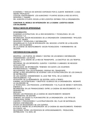 ECONÓMICA Y NIVELES DE SERVICIO ESPERADO POR EL CLIENTE INHERENTE A CADA 
DISEÑO PROPUESTO. 
LOCALIZA ASERTIVAMENTE LOS ALMACENES Y PLANTAS SEGÚN LA RED DE APOYO, 
SERVICIOS Y TAMAÑO 
DEL ALMACÉN O PLANTA SEGÚN LA RED LOGÍSTICA DEFINIDA POR LA ORGANIZACIÓN. 
CONSTRUIR EL MODELO DE INTEGRACIÓN DE LA CADENA LOGÍSTICA SEGÚN 
LOS ESLABONES 
RESULTADOS DE APRENDIZAJE 
DENOMINACIÓN 
ELABORAR LA ESTRUCTURA DE LA RED GEOGRÁFICA Y TECNOLÓGICA DE LOS 
PROCESOS Y LA 
INFORMACIÓN SEGÚN NECESIDADES DE LA ORGANIZACIÓN CONSIDERANDO TIPOLOGÍA 
DE REDES, BIENES, 
SERVICIOS Y TECNOLOGÍA E INFORMACIÓN. 
DESARROLLAR EL PLAN DE INTEGRACIÓN DEL NEGOCIO A PARTIR DE LA RELACIÓN 
ENTRE LOS ESLABONES 
DE LA CADENA DE ABASTECIMIENTO SEGÚN TECNOLOGÍAS Y HERRAMIENTAS DE 
GESTIÓN. 
CRITERIOS DE EVALUACIÓN 
IDENTIFICA LOS PUNTOS DE ORIGEN Y DESTINO DE LOS BIENES E INFORMACIÓN 
CONSIDERANDO LAS RUTAS 
CRITICAS EN EL DISEÑO DE LA RED DE TRANSPORTE, LA EXACTITUD DE LOS TIEMPOS, 
COSTOS Y 
DISTANCIAS DE LOS DIFERENTES CLIENTES Y CENTROS O UNIDADES DE NEGOCIO 
APOYADO POR 
TECNOLOGÍAS DE INFORMACIÓN TENIENDO EN CUENTA LOS ACUERDOS 
INTERNACIONALES Y NORMAS 
RELACIONADAS CON LAS ACTIVIDADES PROPIAS DEL TRANSPORTE. 
DEFINE LA RED GEOGRÁFICA DE ACUERDO CON LA ESTRUCTURACIÓN DE LOS CANALES 
DE DISTRIBUCIÓN 
DE LOS CLIENTES CONSIDERANDO EL LEAD TIME TOTAL DE LA CADENA DE 
ABASTECIMIENTO Y LA 
APLICACIÓN DE LA HERRAMIENTA DE GESTIÓN JUSTO A TIEMPO. 
EXAMINA LAS ESTRATEGIAS Y OBJETIVOS GLOBALES DE LA ORGANIZACIÓN, MEDIANTE 
LA VALORACIÓN DE 
LA TECNOLOGÍA, LOS PROCESOS, LA INFORMACIÓN Y EL FLUJO DE BIENES Y SERVICIOS, 
ENERGÍA E 
INFORMACIÓN EN LAS TRANSACCIONES ENTRE LA CADENA DE ABASTECIMIENTO Y LA 
DEMANDA DEL 
MERCADO. 
INTEGRA LOS PROCESOS DE LA CADENA DE ABASTECIMIENTO MEDIANTE 
HERRAMIENTAS DE GESTIÓN 
TENIENDO EN CUENTA EL PLAN MAESTRO DE LA ORGANIZACIÓN, LOS TIPOS DE 
TECNOLOGÍAS ENTRE 
CLIENTES Y PROVEEDORES Y LA ESTRUCTURACIÓN DEL FLUJO DE MATERIALES, 
ENERGÍA E INFORMACIÓN 
SEGÚN LAS NECESIDADES DE LOS CLIENTES. 
EVALÚA EL DISEÑO DE LA INTEGRACIÓN DE LA CADENA DE ABASTECIMIENTO TENIENDO 
EN CUENTA LAS 
RELACIONES ENTRE LOS PROCESOS DE APROVISIONAMIENTO, PRODUCCIÓN, 
DISTRIBUCIÓN Y EL NIVEL DE 
 
