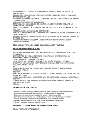 PROVEEDORES Y CLIENTES DE ACUERDO LOS SISTEMAS Y LOS OBJETIVOS DE 
TRAZABILIDAD. 
SOLICITA LOS REGISTROS DE LOS PROVEEDORES Y CLIENTES PARA LEVANTAR LA 
INFORMACIÓN DE LOS 
PROCESOS TENIENDO EN CUENTA LAS ETAPAS Y TÉCNICAS DE VERIFICACIÓN SEGÚN 
LOS OBJETIVOS Y 
LOS REQUERIMIENTOS DE TRAZABILIDAD. 
DETERMINA LOS MECANISMOS DE CONTROL DE LOS PROCESOS MEDIANTE LA 
DEFINICIÓN DE VARIABLES 
PARA EL SEGUIMIENTO A LA TRAZABILIDAD DE PRODUCTOS Y SERVICIOS DE ACUERDO 
CON LAS 
NECESIDADES DE LA CADENA DE DISTRIBUCIÓN. 
REALIZA EL SEGUIMIENTO DE LOS PRODUCTOS Y SERVICIOS, LOTES DE PRODUCCIÓN Y 
CADA UNIDAD DE 
NEGOCIO MEDIANTE LA GRAFICACIÓN DE SU RECORRIDO IDENTIFICANDO LOS PUNTOS 
CRÍTICOS DEL 
PROCESO TENIENDO EN CUENTA LOS SISTEMAS DE IDENTIFICACIÓN DE LAS 
DIFERENTES ETAPAS 
COMPRENDER TEXTOS EN INGLÉS EN FORMA ESCRITA Y AUDITIVA 
RESULTADOS DE APRENDIZAJE 
ENCONTRAR INFORMACIÓN ESPECÍFICA Y PREDECIBLE EN ESCRITOS SENCILLOS Y 
COTIDIANOS 
COMUNICARSE EN TAREAS SENCILLAS Y HABITUALES QUE REQUIEREN UN 
INTERCAMBIO SIMPLE Y DIRECTO 
DE INFORMACIÓN COTIDIANA Y TÉCNICA 
LEER TEXTOS MUY BREVES Y SENCILLOS EN INGLÉS GENERAL Y TÉCNICO 
ENCONTRAR VOCABULARIO Y EXPRESIONES DE INGLÉS TÉCNICO EN ANUNCIOS, 
FOLLETOS, PÁGINAS WEB, 
ETC 
COMPRENDER FRASES Y VOCABULARIO HABITUAL SOBRE TEMAS DE INTERÉS 
PERSONAL Y TEMAS 
TÉCNICOS 
REALIZAR INTERCAMBIOS SOCIALES Y PRÁCTICOS MUY BREVES, CON UN VOCABULARIO 
SUFICIENTE PARA 
HACER UNA EXPOSICIÓN O MANTENER UNA CONVERSACIÓN SENCILLA SOBRE TEMAS 
TÉCNICOS 
COMPRENDER LA IDEA PRINCIPAL EN AVISOS Y MENSAJES BREVES, CLAROS Y 
SENCILLOS EN INGLÉS 
TÉCNICO 
CRITERIOS DE EVALUACIÓN 
- Interpreta un texto sencillo y puede construir un mapa conceptual basado en el mismo. 
- Pronuncia adecuadamente el vocabulario y modismos básicos del idioma 
- Sostiene conversaciones con vocabulario básico y técnico aprendido. 
- Estructura adecuadamente una opinión sobre un tema conocido de su especialidad. 
- Elabora resúmenes cortos sobre textos sencillos, y con contenido técnico. 
- Escribe o presenta descripciones de sí mismo, su profesión y su entorno. 
- Plantea y responde preguntas sobre sí mismo. 
PRODUCIR TEXTOS EN INGLÉS EN FORMA ESCRITA Y ORAL 
RESULTADOS DE APRENDIZAJE 
 