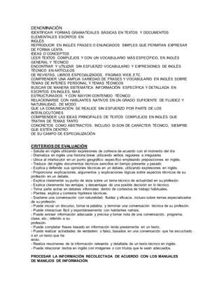 DENOMINACIÓN 
IDENTIFICAR FORMAS GRAMATICALES BÁSICAS EN TEXTOS Y DOCUMENTOS 
ELEMENTALES ESCRITOS EN 
INGLÉS 
REPRODUCIR EN INGLÉS FRASES O ENUNCIADOS SIMPLES QUE PERMITAN EXPRESAR 
DE FORMA LENTA 
IDEAS O CONCEPTOS 
LEER TEXTOS COMPLEJOS Y CON UN VOCABULARIO MÁS ESPECÍFICO, EN INGLÉS 
GENERAL Y TÉCNICO 
ENCONTRAR Y UTILIZAR SIN ESFUERZO VOCABULARIO Y EXPRESIONES DE INGLÉS 
TÉCNICO EN ARTÍCULOS 
DE REVISTAS, LIBROS ESPECIALIZADOS, PÁGINAS WEB, ETC 
COMPRENDER UNA AMPLIA VARIEDAD DE FRASES Y VOCABULARIO EN INGLÉS SOBRE 
TEMAS DE INTERÉS PERSONAL Y TEMAS TÉCNICOS 
BUSCAR DE MANERA SISTEMÁTICA INFORMACIÓN ESPECÍFICA Y DETALLADA EN 
ESCRITOS EN INGLÉS, MAS 
ESTRUCTURADOS Y CON MAYOR CONTENIDO TÉCNICO 
RELACIONARSE CON HABLANTES NATIVOS EN UN GRADO SUFICIENTE DE FLUIDEZ Y 
NATURALIDAD, DE MODO 
QUE LA COMUNICACIÓN SE REALICE SIN ESFUERZO POR PARTE DE LOS 
INTERLOCUTORES 
COMPRENDER LAS IDEAS PRINCIPALES DE TEXTOS COMPLEJOS EN INGLÉS QUE 
TRATAN DE TEMAS TANTO 
CONCRETOS COMO ABSTRACTOS, INCLUSO SI SON DE CARÁCTER TÉCNICO, SIEMPRE 
QUE ESTÉN DENTRO 
DE SU CAMPO DE ESPECIALIZACIÓN 
CRITERIOS DE EVALUACIÓN 
- Saluda en inglés utilizando expresiones de cortesía de acuerdo con el momento del día 
- Dramatiza en inglés una historia breve utilizando verbos regulares e irregulares 
- Ubica al interlocutor en un punto geográfico específico empleando preposiciones en inglés. 
- Traduce del inglés documentos técnicos sencillos en tiempo presente y pasado 
- Explica y defiende sus opiniones técnicas en un debate, utilizando expresiones en inglés. 
- Proporciona explicaciones, argumentos y explicaciones lógicas sobre aspectos técnicos de su 
profesión en un debate. 
- Explica claramente su punto de vista sobre un tema técnico de actual idad en su profesión. 
- Explica claramente las ventajas y desventajas de una posible decisión en lo técnico. 
- Toma parte activa en debates informales dentro de contextos de trabajo habituales. 
- Plantea, explica y contesta hipótesis técnicas. 
- Sostiene una conversación con naturalidad, fluidez y eficacia, incluso sobre temas especializados 
de su profesión. 
- Puede iniciar un discurso, tomar la palabra, y terminar una conversación técnica de su profesión. 
- Puede interactuar fácil y espontáneamente con hablantes nativos. 
- Puede extraer información adecuada y precisa y tomar nota de una conversación, programa, 
clase, etc.; referido a su 
profesión. 
- Puede completar frases basado en información leída previamente en un texto. 
- Puede realizar actividades de verdadero o falso, basados en una conversación que ha escuchado 
o en un texto que ha 
leído. 
- Realiza resúmenes de la información relevante y detallada de un texto técnico en inglés. 
- Puede relacionar textos en inglés con imágenes o con títulos que le sean adecuados. 
PROCESAR LA INFORMACIÓN RECOLECTADA DE ACUERDO CON LOS MANUALES 
DE MANEJOS DE INFORMACIÓN 
 