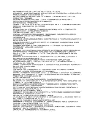 REQUERIMIENTOS DE LOS CONTEXTOS PRODUCTIVOS Y SOCIALES. 
ARGUMENTA Y ACOGE OBJETIVAMENTE LOS CRITERIOS QUE CONTRIBUYEN A LA RESOLUCIÓN DE 
PROBLEMAS SEGÚN REQUERIMIENTOS DEL 
PROCESO FORMATIVO EN FUNCIÓN DE LAS DEMANDAS CONCRETAS DE LOS CONTEXTOS 
PRODUCTIVOS Y SOCIALES. 
PROPONE ALTERNATIVAS CREATIVAS, LÓGICAS Y COHERENTES QUE POSIBILITEN LA 
RESOLUCIÓN DE PROBLEMAS SEGÚN LA DEMANDA DEL 
CONTEXTO SOCIAL Y PRODUCTIVO. 
DESARROLLA ACTIVIDADES DE AUTOGESTIÓN ORIENTADAS HACIA EL MEJORAMIENTO PERSONAL 
SEGÚN LOS REQUERIMIENTOS DEL PROCESO 
FORMATIVO. 
ABORDA PROCESOS DE TRABAJO COLABORATIVO ORIENTADOS HACIA LA CONSTRUCCIÓN 
COLECTIVA SEGÚN LOS REQUERIMIENTOS DE LOS 
CONTEXTOS SOCIALES Y PRODUCTIVOS. 
ARMONIZA LOS COMPONENTES RACIONALES Y EMOCIONALES EN EL DESARROLLO DE LOS 
PROCESOS DE TRABAJO COLECTIVO SEGÚN NORMAS 
DE CONVIVENCIA. 
IDENTIFICA E INTEGRA LOS ELEMENTOS DE SU CONTEXTO QUE LE PERMITEN REDIMENSIONAR SU 
PROYECTO DE VIDA. 
VIVENCIA SU PROYECTO DE VIDA EN EL MARCO DEL DESARROLLO HUMANO INTEGRAL SEGÚN 
COMPETENCIAS CIUDADANAS. 
SE COMUNICA FÁCILMENTE CON LOS MIEMBROS DE LA COMUNIDAD EDUCATIVA SEGÚN 
PROTOCOLOS Y NORMAS DE CONVIVENCIA 
INSTITUCIONAL. 
ESTABLECE PROCESOS COMUNICATIVOS ASERTIVOS QUE POSIBILITAN LA CONVIVENCIA EN LOS 
CONTEXTOS SOCIAL Y PRODUCTIVO DE ACUERDO CON LAS COMPETENCIAS CIUDADANAS. 
RESUELVE CONFLICTOS MEDIANTE EL USO DE LA RACIONALIDAD, LA ARGUMENTACIÓN Y LA 
ASERTIVIDAD. 
ESTABLECE ACUERDOS MEDIANTE EL USO DE PROCESOS COMUNICATIVOS, RACIONALES Y 
ARGUMENTADOS ORIENTADOS HACIA LA 
RESOLUCIÓN DE PROBLEMAS SEGÚN NORMAS Y PROTOCOLOS INSTITUCIONALES. 
APORTA ELEMENTOS EN LA CONSTRUCCIÓN COLECTIVA DEL CONOCIMIENTO SEGÚN LA 
NATURALEZA DEL PROBLEMA. 
OPTIMIZA LOS RECURSOS REQUERIDOS EN EL DESARROLLO DE SUS ACTIVIDADES FORMATIVAS Y 
PRODUCTIVAS SEGÚN NORMAS 
INSTITUCIONALES. 
CONTRIBUYE EN EL CUIDADO Y USO DE LOS ELEMENTOS QUE INTEGRAN SU ENTORNO 
FORMATIVO Y LABORAL SEGÚN NORMAS INSTITUCIONALES. 
DISPONE LOS RESIDUOS TENIENDO EN CUENTA LAS NORMAS DE CLASIFICACIÓN DE LOS MISMOS. 
MANTIENE LIMPIO Y ORDENADO EL LUGAR DONDE DESARROLLA SUS ACTIVIDADES FORMATIVAS Y 
PRODUCTIVAS SEGÚN ESTÁNDARES DE 
PROTECCIÓN AMBIENTAL. 
APLICA LOS TEST DE CONDICIÓN FÍSICA SEGÚN TÉCNICAS DE MEDICIÓN. 
SELECCIONA LOS EJERCICIOS PARA EL PLAN DE ACONDICIONAMIENTO FÍSICO DE ACUERDO CON 
LOS MEDICIÓN ENTRENAMIENTO FÍSICO 
DIAGNÓSTICA LOS RIESGOS ERGONÓMICOS Y PSICOSOCIALES DE SU DESEMPEÑO LABORAL 
SEGÚN NORMAS DE SALUD OCUPACIONAL. 
SELECCIONA LAS TÉCNICAS DE CULTURA FÍSICA PARA PREVENIR RIESGOS ERGONÓMICOS Y 
PSICOSOCIALES SEGÚN NATURALEZA Y 
COMPLEJIDAD DEL DESEMPEÑO LABORAL. 
IMPLEMENTA TÉCNICAS DE CULTURA FÍSICA PARA LA PREVENCIÓN DE RIESGOS ERGONÓMICOS Y 
PSICOSOCIALES TENIENDO EN CUENTA LA 
NATURALEZA Y COMPLEJIDAD DEL DESEMPEÑO LABORAL. 
VALORA EL IMPACTO DE LA CULTURA FÍSICA EN EL MEJORAMIENTO DE LA CALIDAD DE VIDA Y SU 
EFECTO EN EL ENTORNO FAMILIAR SOCIAL Y 
PRODUCTIVO TENIENDO EN CUENTA SU PROYECTO DE VIDA. 
IMPLEMENTA ESTRATEGIAS QUE LE PERMITAN LIDERAR ACTIVIDADES FÍSICAS DEPORTIVAS Y 
CULTURALES EN CONTEXTO SOCIAL Y PRODUCTIVO 
TENIENDO EN CUENTA LAS COMPETENCIAS CIUDADANAS. 
PARTICIPA EN ACTIVIDADES QUE REQUIEREN COORDINACIÓN MOTRIZ FINA Y GRUESA DE FORMA 
INDIVIDUAL Y GRUPAL TENIENDO EN CUENTA 
LA NATURALEZA Y COMPLEJIDAD DEL DESEMPEÑO LABORAL. 
 