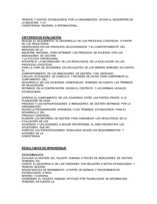 TIEMPOS Y COSTOS ESTABLECIDOS POR LA ORGANIZACIÓN SEGÚN EL DESEMPEÑO DE 
LA INDUSTRIA Y LA 
COMPETENCIA NACIONAL E INTERNACIONAL. 
CRITERIOS DE EVALUACIÓN 
REALIZA EL SEGUIMIENTO AL DESARROLLO DE LOS PROCESOS LOGÍSTICOS, A PARTIR 
DE LOS RESULTADOS 
OBSERVADOS EN LOS PROCESOS SELECCIONADOS Y EL COMPORTAMIENTO DEL 
MERCADO DE LA 
INDUSTRIA NACIONAL PARA OPTIMIZAR LOS PROCESOS DE ACUERDO CON LOS 
INDICADORES DE GESTIÓN 
Y LA POLÍTICA EMPRESARIAL. 
INTERPRETA LA INFORMACIÓN DE LOS RESULTADOS DE LA EVALUACIÓN DE LOS 
PROCESOS LOGÍSTICOS 
PARA LA TOMA DE DECISIONES EN LOS AJUSTES DE LOS MISMOS TENIENDO EN CUENTA 
EL 
COMPORTAMIENTO DE LOS INDICADORES DE GESTIÓN Y DEL MERCADO. 
EJECUTA ACTIVIDADES DE CONSULTA Y REVISIÓN DE DATOS PARA COMPROBAR EL 
CUMPLIMIENTO DEL 
DESARROLLO DE LOS ACUERDOS COMERCIALES TENIENDO EN CUENTA LOS TÉRMINOS 
DE NEGOCIACIÓN 
DEFINIDOS EN LA CONTRATACIÓN SEGÚN EL CONTRATO Y LAS NORMAS LEGALES 
ESTABLECIDAS. 
VERIFICA EL CUMPLIMIENTO DE LOS ACUERDOS ENTRE LAS PARTES FRENTE A LA 
PLANEACIÓN DE CADA 
PROCESO Y LAS ESPECIFICACIONES E INDICADORES DE GESTIÓN DEFINIDOS POR LA 
ORGANIZACIÓN 
SEGÚN LA PROGRAMACIÓN APROBADA Y LOS TÉRMINOS ESTABLECIDOS PARA EL 
DESARROLLO DEL 
PROCESO COMERCIAL. 
ELABORA LOS INFORMES DE GESTIÓN PARA COMUNICAR LOS RESULTADOS DE LA 
EVALUACIÓN DE LOS 
ACUERDOS Y LAS ACCIONES A SEGUIR REPORTANDO AL ÁREA RESPECTIVA LAS 
SOLICITUDES QUE NO 
CUMPLEN LAS ESPECIFICACIONES SEÑALADAS SEGÚN LOS REQUERIMIENTOS Y 
ACCIONES DE LA 
COMPETENCIA. 
RESULTADOS DE APRENDIZAJE 
DENOMINACIÓN 
EVALUAR LA GESTIÓN DEL TALENTO HUMANO A TRAVÉS DE INDICADORES DE GESTIÓN 
TENIENDO EN 
CUENTA EL DESARROLLO DE LAS FUNCIONES CON RELACIÓN A METAS ESTABLECIDAS Y 
TIEMPOS GESTIÓN 
SEGÚN NIVELES DE RENDIMIENTO A PARTIR DE NORMAS Y PROCEDIMIENTOS 
ESTABLECIDOS A NIVEL 
INTERNO Y EXTERNO. 
COORDINAR EL TALENTO HUMANO APOYADO POR TECNOLOGÍAS DE INFORMACIÓN 
TENIENDO EN CUENTA LA 
 