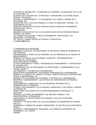 SITUACIÓN DE DISTRIBUCIÓN Y ASIGNACIÓN DE FUNCIONES ESTABLECIDAS EN EL PLAN 
DE ACTIVIDADES DE 
ACUERDO CON LOS OBJETIVOS, ESTRATEGIAS E INDICADORES DE GESTIÓN SEGÚN 
TIEMPOS Y RECURSOS. 
REALIZAR EL ENTRENAMIENTO Y EL SEGUIMIENTO DEL TALENTO HUMANO DE LA 
EFECTIVIDAD DEL 
DESEMPEÑO EN EL PUESTO DE TRABAJO, EL ESTILO DE DIRECCIÓN UTILIZADA Y EL 
CUMPLIMIENTO DE LOS 
OBJETIVOS PROPUESTOS EN CADA PROCESO SEGÚN PLANES DE MEJORAMIENTO 
ESTABLECIDOS POR LA 
ORGANIZACIÓN. 
ANALIZAR LOS RESULTADOS DE LA EVALUACIÓN SEGÚN METAS ORGANIZACIONALES 
TENIENDO EN CUENTA 
LAS VARIABLES DE GESTIÓN Y ÁREAS DE RENDIMIENTO IDENTIFICANDO LAS 
DEBILIDADES Y FORTALEZAS 
DEL TALENTO HUMANO SEGÚN LAS TÉCNICAS ESTABLECIDAS. 
3. CONOCIMIENTOS 
4. CRITERIOS DE EVALUACIÓN 
RECONOCE EN DETALLE LAS NECESIDADES DE RECURSOS HUMANOS REQUERIDA EN 
LOS PROCESOS 
EMPRESARIALES A PARTIR DE LAS FUNCIONES DE LOS PROCESOS DE LA CADENA DE 
ABASTECIMIENTO 
TENIENDO EN CUENTA LAS CAPACIDADES COGNITIVAS, PROCEDIMENTALES Y 
ACTITUDINALES NECESARIAS 
PARA CADA CARGO Y FUNCIÓN. 
PLANTEA IDÓNEAMENTE PLANES Y PROGRAMAS DE ENTRENAMIENTO Y CAPACITACIÓN 
DE ACUERDO CON 
EL DIAGNOSTICO DE LAS NECESIDADES DE CAPACITACIÓN Y ENTRENAMIENTO DE LA 
FUERZA LABORAL Y 
LOS PRINCIPIOS Y VALORES DE LA ORGANIZACIÓN. 
GENERA IDEAS PARA INNOVAR Y SOLUCIONAR PROBLEMAS EN LA ORGANIZACIÓN 
MEDIANTE EL FOMENTO DEL TRABAJO EN EQUIPO COMO ESTRATEGIA DE INTERACCIÓN 
GRUPAL E INTERPERSONAL DE 
ACUERDO CON LAS NORMAS DE SEGURIDAD Y POLÍTICAS DE LA ORGANIZACIÓN. 
INTERPRETA CUIDADOSAMENTE LAS POLÍTICAS DE CONTRATACIÓN DE PERSONAL 
SEGÚN LAS 
CARACTERÍSTICAS PRINCIPALES DE LOS DIFERENTES ENFOQUES EN LA 
ADMINISTRACIÓN DE PERSONAL. 
PLANIFICA ADECUADAMENTE LAS ACTIVIDADES INHERENTES A LOS CARGOS, DURANTE 
UN PERIODO DE 
TIEMPO DADO, DE ACUERDO CON LAS RESPONSABILIDADES INDIVIDUALES O 
GRUPALES. 
IDENTIFICA LAS ÁREAS DE RENDIMIENTO DEL RECURSO HUMANO Y LAS 
CARACTERÍSTICAS ACTITUDINALES 
SUSCEPTIBLES DE SER EVALUADAS DE ACUERDO A LAS A LAS ACTIVIDADES 
PROGRAMADAS. 
INTERPRETA LOS RESULTADOS DE LAS EVALUACIONES DE DESEMPEÑO DE ACUERDO 
CON LOS 
ESTÁNDARES Y NORMAS DE CALIDAD E INDICADORES DE GESTIÓN EN LAS DIFERENTES 
TAREAS, 
PROCESOS Y PROCEDIMIENTOS ANALIZANDO LAS VARIABLES DE MEDICIÓN DEL 
RENDIMIENTO DEL TALENTO 
HUMANO. 
 