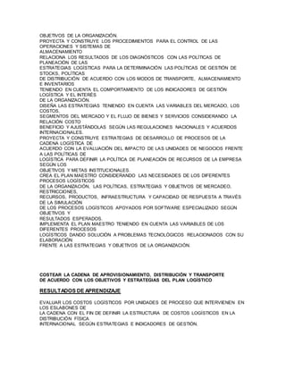 OBJETIVOS DE LA ORGANIZACIÓN. 
PROYECTA Y CONSTRUYE LOS PROCEDIMIENTOS PARA EL CONTROL DE LAS 
OPERACIONES Y SISTEMAS DE 
ALMACENAMIENTO 
RELACIONA LOS RESULTADOS DE LOS DIAGNÓSTICOS CON LAS POLÍTICAS DE 
PLANEACIÓN DE LAS 
ESTRATEGIAS LOGÍSTICAS PARA LA DETERMINACIÓN LAS POLÍTICAS DE GESTIÓN DE 
STOCKS, POLÍTICAS 
DE DISTRIBUCIÓN DE ACUERDO CON LOS MODOS DE TRANSPORTE, ALMACENAMIENTO 
E INVENTARIOS 
TENIENDO EN CUENTA EL COMPORTAMIENTO DE LOS INDICADORES DE GESTIÓN 
LOGÍSTICA Y EL INTERÉS 
DE LA ORGANIZACIÓN. 
DISEÑA LAS ESTRATEGIAS TENIENDO EN CUENTA LAS VARIABLES DEL MERCADO, LOS 
COSTOS, 
SEGMENTOS DEL MERCADO Y EL FLUJO DE BIENES Y SERVICIOS CONSIDERANDO LA 
RELACIÓN COSTO 
BENEFICIO Y AJUSTÁNDOLAS SEGÚN LAS REGULACIONES NACIONALES Y ACUERDOS 
INTERNACIONALES. 
PROYECTA Y CONSTRUYE ESTRATEGIAS DE DESARROLLO DE PROCESOS DE LA 
CADENA LOGÍSTICA DE 
ACUERDO CON LA EVALUACIÓN DEL IMPACTO DE LAS UNIDADES DE NEGOCIOS FRENTE 
A LAS POLÍTICAS DE 
LOGÍSTICA PARA DEFINIR LA POLÍTICA DE PLANEACIÓN DE RECURSOS DE LA EMPRESA 
SEGÚN LOS 
OBJETIVOS Y METAS INSTITUCIONALES. 
CREA EL PLAN MAESTRO CONSIDERANDO LAS NECESIDADES DE LOS DIFERENTES 
PROCESOS LOGÍSTICOS 
DE LA ORGANIZACIÓN, LAS POLÍTICAS, ESTRATEGIAS Y OBJETIVOS DE MERCADEO, 
RESTRICCIONES, 
RECURSOS, PRODUCTOS, INFRAESTRUCTURA Y CAPACIDAD DE RESPUESTA A TRAVÉS 
DE LA SIMULACIÓN 
DE LOS PROCESOS LOGÍSTICOS APOYADOS POR SOFTWARE ESPECIALIZADO SEGÚN 
OBJETIVOS Y 
RESULTADOS ESPERADOS. 
IMPLEMENTA EL PLAN MAESTRO TENIENDO EN CUENTA LAS VARIABLES DE LOS 
DIFERENTES PROCESOS 
LOGÍSTICOS DANDO SOLUCIÓN A PROBLEMAS TECNOLÓGICOS RELACIONADOS CON SU 
ELABORACIÓN 
FRENTE A LAS ESTRATEGIAS Y OBJETIVOS DE LA ORGANIZACIÓN. 
COSTEAR LA CADENA DE APROVISIONAMIENTO, DISTRIBUCIÓN Y TRANSPORTE 
DE ACUERDO CON LOS OBJETIVOS Y ESTRATEGIAS DEL PLAN LOGÍSTICO 
RESULTADOS DE APRENDIZAJE 
EVALUAR LOS COSTOS LOGÍSTICOS POR UNIDADES DE PROCESO QUE INTERVIENEN EN 
LOS ESLABONES DE 
LA CADENA CON EL FIN DE DEFINIR LA ESTRUCTURA DE COSTOS LOGÍSTICOS EN LA 
DISTRIBUCIÓN FÍSICA 
INTERNACIONAL SEGÚN ESTRATEGIAS E INDICADORES DE GESTIÓN. 
 