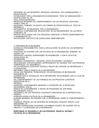 OBTENIDOS DE LOS DIFERENTES PROCESOS LOGÍSTICOS CON LOSINDICADORES Y 
PRESUPUESTOS 
ESTABLECIDOS POR LA ORGANIZACIÓN,CONSIDERANDO TIPOS DE CONSOLIDACIÓN Y 
EQUIPOS PARA TAL FIN 
EN EL PERÍODOSEÑALADO 
PRESENTAR INFORMES DEL COMPORTAMIENTO DE LOS PROCESOS LOGÍSTICOS 
PARALA TOMA DE 
DECISIONES TENIENDO EN CUENTA LAS FORMAS DE PRESENTACIÓN,LOS TIPOS DE 
INFORMES E 
INSTRUMENTOS ESTABLECIDOS POR LA ORGANIZACIÓN. 
CLASIFICAR LA INFORMACIÓN RECOLECTADA DE LAS REQUISICIONES DE LAS ÁREAS 
OUNIDADES DE 
NEGOCIO DE ACUERDO CON LOS PROCESOS LOGÍSTICOS A TRAVÉS DEINSTRUMENTOS 
Y HERRAMIENTAS DE 
RECOLECCIÓN CON APOYO DE TECNOLOGÍAS DEINFORMACIÓN. 
4. CRITERIOS DE EVALUACIÓN 
ESTABLECE PROCEDIMIENTOS PARA LA RECOLECCIÓN DE DATOS DE LAS DIFERENTES 
ACTIVIDADES 
LOGÍSTICAS DE ACUERDO CON LAS POLÍTICAS DE LA ORGANIZACIÓN TENIENDO EN 
CUENTA LOS 
DIFERENTES AGENTES GENERADORES DE INFORMACIÓN Y CON EL APOYO DE 
TECNOLOGÍAS DE 
INFORMACIÓN. 
DILIGENCIA DOCUMENTOS Y REGISTRA DATOS EN ESPAÑOL Y EN INGLES 
RELACIONADOS CON SITUACIONES EMPRESARIALES DE ACUERDO CON LOS PROCESOS 
COMERCIALES Y EL DESARROLLO 
DE LOS PROCESOS LOGÍSTICOS SEGÚN EL OBJETO DEL SERVICIO DE INFORMACIÓN Y 
LA TECNOLOGÍA 
DISPONIBLE PARA EL MANEJO DE LA INFORMACIÓN. 
APLICA LOS PRINCIPIOS TECNOLÓGICOS DE LOS SISTEMAS DE INFORMACIÓN 
REQUERIDOS DE 
ACUERDO CON LA NATURALEZA DE LA INFORMACIÓN RELACIONADOS CON EL FLUJO DE 
INFORMACIÓN 
DEL COMPORTAMIENTO DE LAS VARIABLES DE LOS PROCESOS LOGÍSTICOS 
ESPECÍFICOS DE LA 
EMPRESA. 
CONSOLIDA LA INFORMACIÓN MEDIANTE LA OPERACIÓN DE LA TECNOLOGÍA 
RELACIONADA CON EL 
MANEJO DE LA INFORMACIÓN A TRAVÉS DE PROGRAMAS DE SOFTWARE 
RELACIONADOS CON EL 
DESARROLLO DE LOS PROCESOS LOGÍSTICOS ESPECÍFICOS DE LA EMPRESA EN EL 
PERIODO 
SEÑALADO SEGÚN POLÍTICAS DE LA ORGANIZACIÓN. 
ELABORA INFORMES DE ACUERDO CON LA INFORMACIÓN SOBRE EL COMPORTAMIENTO 
DE LAS 
VARIABLES PROPIAS DE LOS SISTEMAS DE OPERACIÓN LOGÍSTICA FRENTE A LOS 
INDICADORES DE 
GESTIÓN ESTABLECIDOS APLICANDO LAS NORMAS ICONTEC DE ACUERDO CON EL 
OBJETIVO Y LA NECESIDAD DE LA INFORMACIÓN. 
MONITOREAR EL DESARROLLO DE LOS PROCESOS, SEGÚN EL SISTEMA Y 
POLÍTICAS DE LA ORGANIZACIÓN 
 