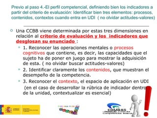 Previo al paso 4.-El perfil competencial, definiendo bien los indicadores a
partir del criterio de evaluación: Identificar bien tres elementos: procesos,
contenidos, contextos cuando entra en UDI ( no olvidar actitudes-valores)

   Una CCBB viene determinada por estas tres dimensiones en
    relación al criterio de evaluación y los indicadores que
    desglosan su enunciado :
      1. Reconocer las operaciones mentales o procesos
       cognitivos que contiene, es decir, las capacidades que el
       sujeto ha de poner en juego para mostrar la adquisición
       de esta. ( no olvidar buscar actitudes-valores)
      2. Identificar claramente los contenidos, que muestran el
       desempeño de la competencia.
      3. Reconocer el contexto, el espacio de aplicación en UDI

        (en el caso de desarrollar la rúbrica de indicador dentro
       de la unidad, contextualizar es esencial)

                        PROGRAMA PI CB A


                                                                       21
 
