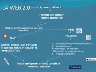 LA WEB 2.0 Al  alcance  de  todos Facilidad  para  construir  nuestras  paginas  web Blog Wikis Diseñando  actividades  pedagógicas  con  mayor  interactividad Creando  espacios  que  promueven  la  escritura,  lectura  y  discusión  de  temas  académicos 1.  Participación en proyectos educativos 2.  Investigaciones . Recopilación  de resumen. Elaboración de guías educativas 5.  Trabajo colaborativo impulsando Mayor  participación  e  interés  de  toda  la  comunidad  educativa 