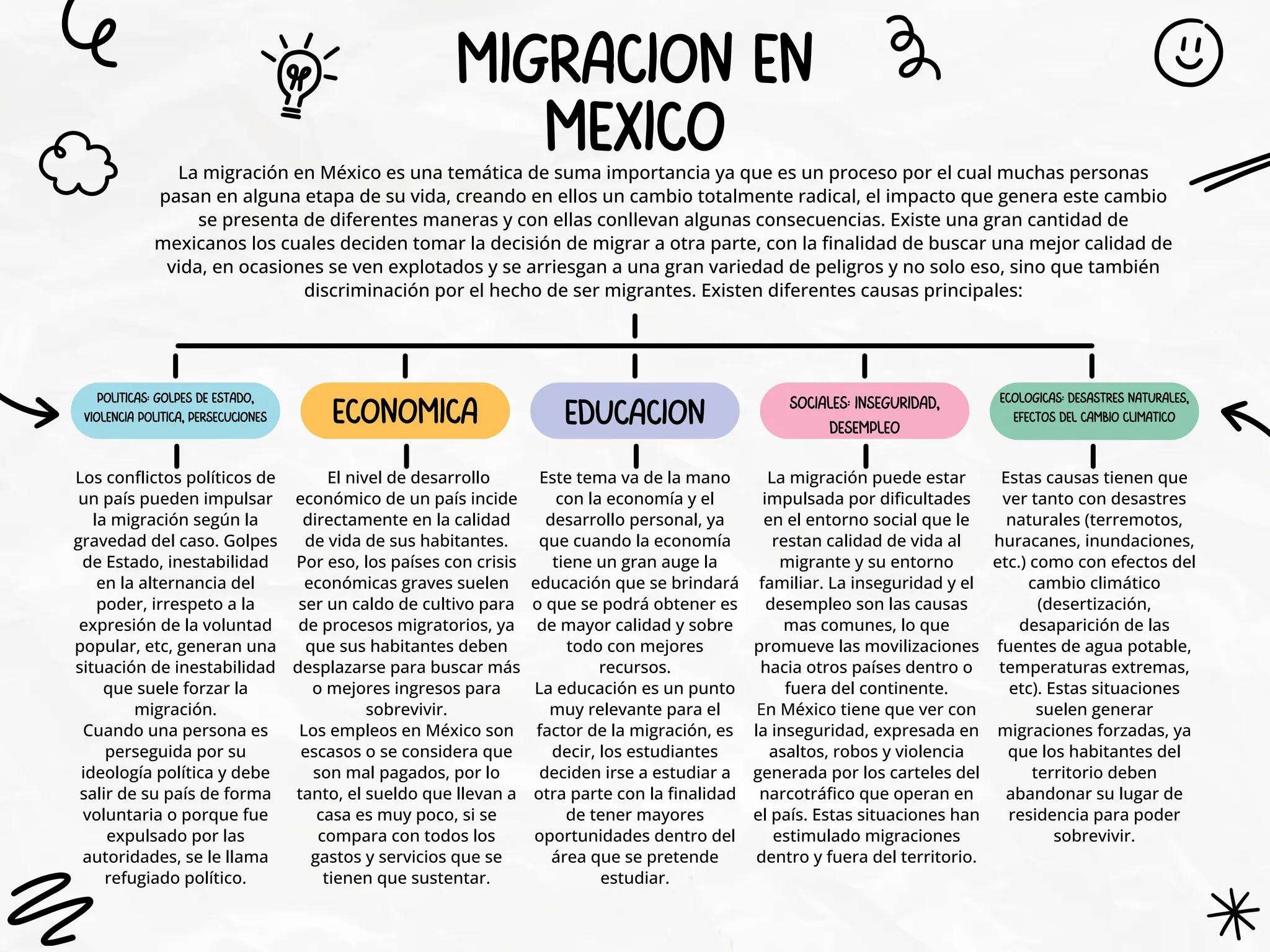 Mapa Conceptual migraci n Pobreza Desigualdad Social pdf Mapa Conceptual migraci n Pobreza Desigualdad Social pdf
