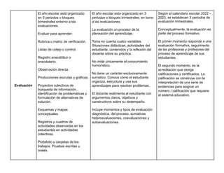 CUADRO COMPARATIVO DEL PLAN DE ESTUDIOS 2011 2017 2022 | DOCX
