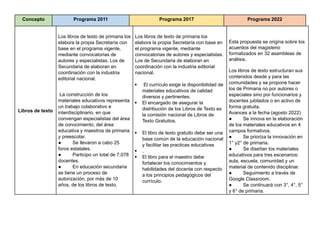 CUADRO COMPARATIVO DEL PLAN DE ESTUDIOS 2011 2017 2022 | DOCX