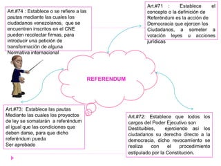 REFERENDUM
Art.#71 : Establece el
concepto o la definición de
Referéndum es la acción de
Democracia que ejercen los
Ciudadanos, a someter a
votación leyes u acciones
jurídicas
Art.#72: Establece que todos los
cargos del Poder Ejecutivo son
Destituibles, ejerciendo así los
ciudadanos su derecho directo a la
democracia, dicho revocamiento se
realiza con el procedimiento
estipulado por la Constitución.
Art.#73: Establece las pautas
Mediante las cuales los proyectos
de ley se somatarán a referéndum
al igual que las condiciones que
deben darse, para que dicho
referéndum pueda
Ser aprobado
Art.#74 : Establece o se refiere a las
pautas mediante las cuales los
ciudadanos venezolanos, que se
encuentren inscritos en el CNE
pueden recolectar firmas, para
introducir una petición de
transformación de alguna
Normativa internacional
 
