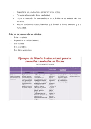  Capacitar a los estudiantes a pensar en forma crítica.
 Fomentar el desarrollo de su creatividad.
 Lograr el desarrollo de una conciencia en el ámbito de los valores para una
sociedad.
 Adquirir conciencia en los problemas que afectan al medio ambiente y a la
humanidad.
Criterios para desarrollar un objetivo:
 Estar completos
 Especificar el cambio deseado
 Ser exactos
 Ser aceptables
 Ser claros y concisos
 