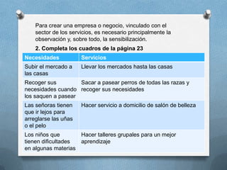 Para crear una empresa o negocio, vinculado con el
    sector de los servicios, es necesario principalmente la
    observación y, sobre todo, la sensibilización.
    2. Completa los cuadros de la página 23
Necesidades           Servicios
Subir el mercado a    Llevar los mercados hasta las casas
las casas
Recoger sus         Sacar a pasear perros de todas las razas y
necesidades cuando recoger sus necesidades
los saquen a pasear
Las señoras tienen    Hacer servicio a domicilio de salón de belleza
que ir lejos para
arreglarse las uñas
o el pelo
Los niños que       Hacer talleres grupales para un mejor
tienen dificultades aprendizaje
en algunas materias
 