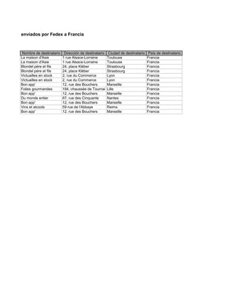 o del 2008 enviados por Fedex a Francia



          Nombre de destinatario    Dirección de destinatario    Ciudad de destinatario    País de destinatario
          La maison d'Asie         1 rue Alsace-Lorraine        Toulouse                  Francia
          La maison d'Asie         1 rue Alsace-Lorraine        Toulouse                  Francia
          Blondel père et fils     24, place Kléber             Strasbourg                Francia
          Blondel père et fils     24, place Kléber             Strasbourg                Francia
          Victuailles en stock     2, rue du Commerce           Lyon                      Francia
          Victuailles en stock     2, rue du Commerce           Lyon                      Francia
          Bon app'                 12, rue des Bouchers         Marseille                 Francia
          Folies gourmandes        184, chaussée de Tournai     Lille                     Francia
          Bon app'                 12, rue des Bouchers         Marseille                 Francia
          Du monde entier          67, rue des Cinquante        Nantes                    Francia
          Bon app'                 12, rue des Bouchers         Marseille                 Francia
          Vins et alcools          59 rue de l'Abbaye           Reims                     Francia
          Bon app'                 12, rue des Bouchers         Marseille                 Francia
 