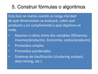 5. Construir fórmulas o algoritmos
Esta fase se realiza cuando se tenga claridad
de qué dimensiones se evaluará, sobre qué
producto y en cumplimiento a qué objetivos se
mide.
• Razones o ratios entre dos variables (Eficiencia:
insumos/productos, Economía: costos/producto)
• Promedios simples
• Promedios ponderados
• Sistemas de clasificación (clustering analysis,
data mining, etc.)
 