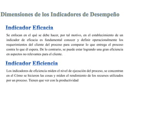 Se enfocan en el qué se debe hacer, por tal motivo, en el establecimiento de un
indicador de eficacia es fundamental conocer y definir operacionalmente los
requerimientos del cliente del proceso para comparar lo que entrega el proceso
contra lo que él espera. De lo contrario, se puede estar logrando una gran eficiencia
en aspectos no relevantes para el cliente.
Los indicadores de eficiencia miden el nivel de ejecución del proceso, se concentran
en el Cómo se hicieron las cosas y miden el rendimiento de los recursos utilizados
por un proceso. Tienen que ver con la productividad
 