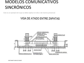 MODELOS COMUNICATIVOS
SINCRÓNICOS
Este es un ejemplo de lo que se debe explicar en obra o de manera presencial.
JOSÉ ROBERT SANCHEZ OSORIO
 