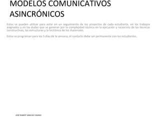 MODELOS COMUNICATIVOS
ASINCRÓNICOS
Estos se pueden utilizar para estar en un seguimiento de los proyectos de cada estudiante, en los trabajos
asignados y en las dudas que se generan por la complejidad técnica en la ejecución y raciocinio de las técnicas
constructivas, las estructuras y la tectónica de los materiales.
Estos se programan para los 5 días de la semana, el contacto debe ser permanente con los estudiantes.
JOSÉ ROBERT SANCHEZ OSORIO
 