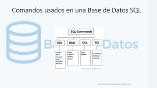 Comandos usados en una Base de Datos SQL
Juan Fernando Escobar Rivera, CBTa # 158.
 