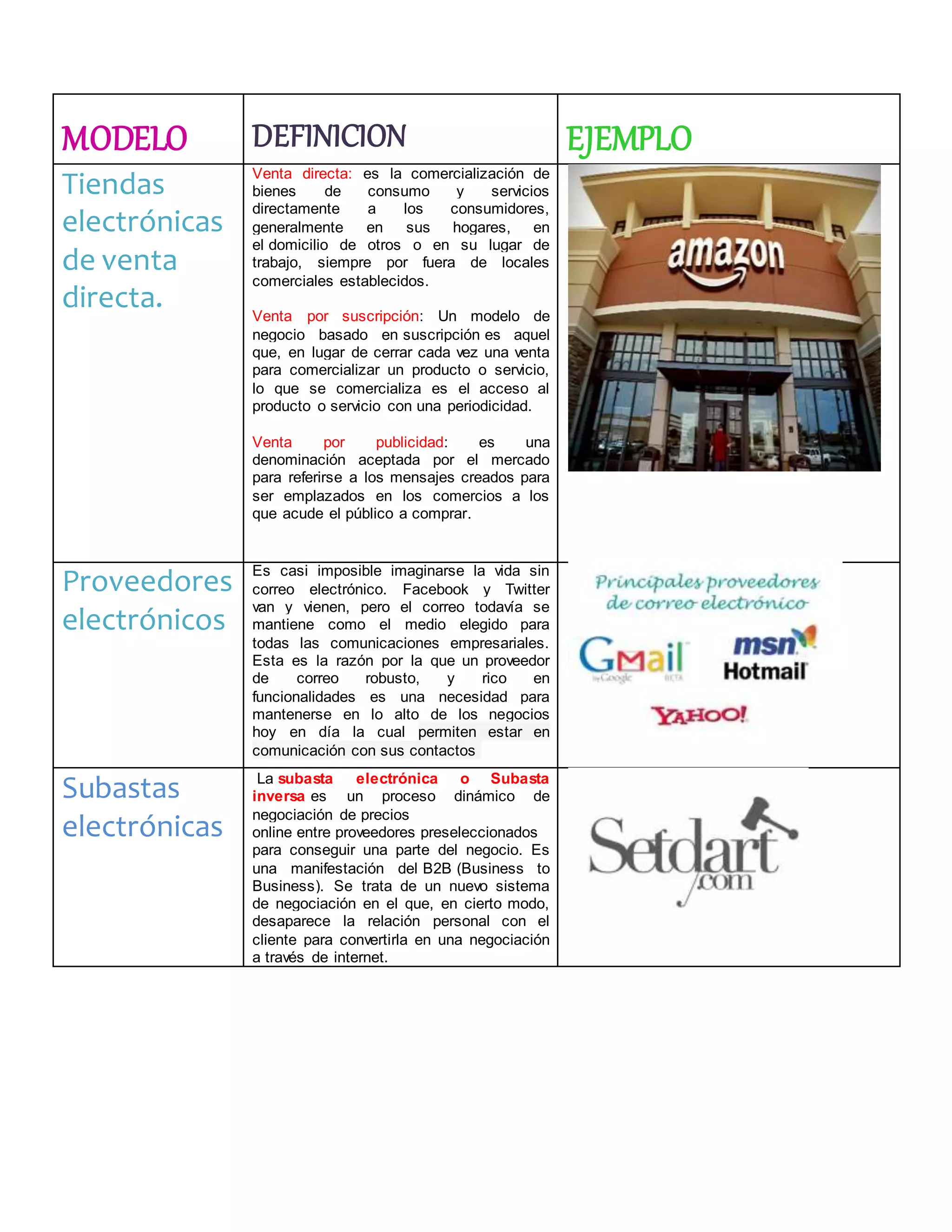 Actividad 4 unidad 4 modelos de comercio electronico | PDF