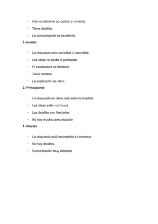 •   Usa vocabulario apropiado y correcto.

   •   Tiene detalles.

   •   La comunicación es excelente.

3.-buena:


   •   La respuesta esta completa y razonable.

   •   Las ideas no están organizadas

   •   El vocabulario es ilimitado

   •   Tiene detalles

   •   La explicación es clara

2.-Principiante


   •   La respuesta es clara pero esta incompleta

   •   Las ideas están confusas

   •   Los detalles son ilimitados

   •   No hay mucha comunicación

1.-Novato


   •   La respuesta está incompleta e incorrecta

   •   No hay detalles

   •   Comunicación muy ilimitada
 