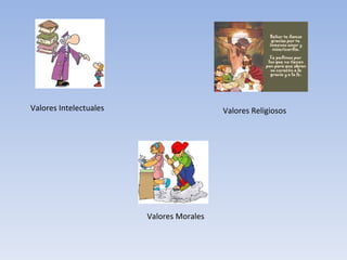 Valores Intelectuales Valores Religiosos Valores Morales 