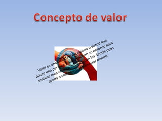 Valor es una cualidad, excelencia o virtud que posee una persona y que aplica en su entorno para sentirse bien consigo mismo y con los demás pues  ayuda o contribuye al bienestar mutuo. 