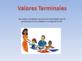 Son metas o propósitos que tiene la humanidad y que le gustaría que se les cumpliera a lo largo de la vida. 