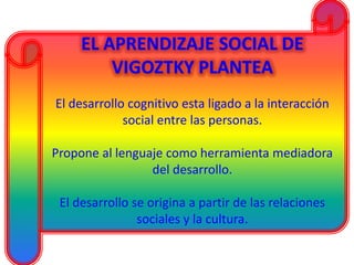 EL APRENDIZAJE SOCIAL DE
VIGOZTKY PLANTEA
El desarrollo cognitivo esta ligado a la interacción
social entre las personas.
Propone al lenguaje como herramienta mediadora
del desarrollo.
El desarrollo se origina a partir de las relaciones
sociales y la cultura.
 