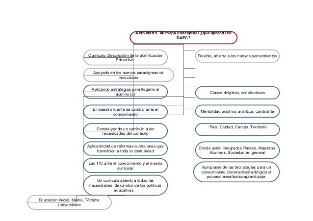 Actividad 5. mi mapa conceptual ¿que aprendí en daec