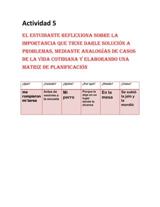 Actividad 5
El estudiante reflexiona sobre la
importancia que tiene darle solución a
problemas, mediante analogías de casos
de la vida cotidiana y elaborando una
matriz de planificación
¿Qué? ¿Cuándo? ¿Quién? ¿Por qué? ¿Dónde? ¿Cómo?
me
rompieron
mi tarea
Antes de
venirme a
la escuela
Mi
perro
Porque la
deje en un
lugar
donde la
alcanza
En la
mesa
Se subió
la jalo y
la
mordió
 