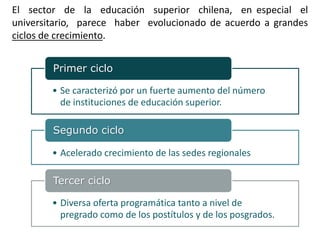 Análisis origen y desarrollo de la educación superior en Chile