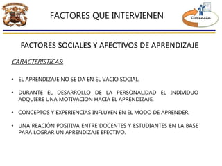 FACTORES QUE INTERVIENEN
CARACTERISTICAS:
• EL APRENDIZAJE NO SE DA EN EL VACIO SOCIAL.
• DURANTE EL DESARROLLO DE LA PERSONALIDAD EL INDIVIDUO
ADQUIERE UNA MOTIVACION HACIA EL APRENDIZAJE.
• CONCEPTOS Y EXPERIENCIAS INFLUYEN EN EL MODO DE APRENDER.
• UNA REACIÓN POSITIVA ENTRE DOCENTES Y ESTUDIANTES EN LA BASE
PARA LOGRAR UN APRENDIZAJE EFECTIVO.
FACTORES SOCIALES Y AFECTIVOS DE APRENDIZAJE
 