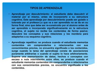 TIPOS DE APRENDIZAJE
• Aprendizaje por descubrimiento: el estudiante debe descubrir el
material por sí mismo, antes de incorporarlo a su estructura
cognitiva. Este aprendizaje por descubrimiento puede ser guiado o
tutorado por el profesor.Lo que va a ser aprendido no se da en su
forma final, sino que debe ser re-construido por el alumno antes de
ser aprendido e incorporado significativamente en la estructura
cognitiva, el sujeto no recibe los contenidos de forma pasiva;
descubre los conceptos y sus relaciones y los reordena para
adaptarlos a su esquema cognitivo.
• Aprendizaje repetitivo: se produce cuando el estudiante memoriza
contenidos sin comprenderlos o relacionarlos con sus
conocimientos previos, no encuentra significado a los contenidos,
surge cuando la tarea del aprendizaje consta de asociaciones
puramente arbitrarias o cuando el sujeto lo hace arbitrariamente.
Supone una memorización de datos, hechos o conceptos con
escasa o nula interrelación entre ellos, se produce cuando el
estudiante memoriza contenidos sin comprenderlos o relacionarlos
con sus conocimientos previos, no encuentra significado a los
contenidos.
 