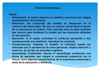 TIPOS DE APRENDIZAJE
Pasos:
• Adquisición: el sujeto observa un modelo y reconoce sus rasgos
característicos de conducta.
• Retención: las conductas del modelo se almacenan en la
memoria del observador. Se crea un camino virtual hacia el sector
de la memoria en el cerebro. Para recordar todo se debe reutilizar
ese camino para fortalecer lo creado por las neuronas utilizadas
en ese proceso
• Ejecución: si el sujeto considera la conducta apropiada y sus
consecuencias son positivas, reproduce la conducta.
• Consecuencias: imitando el modelo, el individuo puede ser
reforzado por la aprobación de otras personas. Implica atención y
memoria, es de tipo de actividad cognitiva.
• Aprendizaje Combinado: Siendo el aprendizaje combinado una
forma de aprender que integra la enseñanza presencial con la
virtual, tiene algunas características de la enseñanza presencial y
otras de la educación a distancia.
 