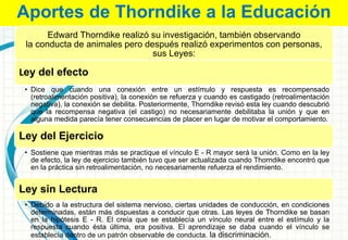 Aportes de Thorndike a la Educación
Edward Thorndike realizó su investigación, también observando
la conducta de animales pero después realizó experimentos con personas,
sus Leyes:
Ley del efecto
• Dice que cuando una conexión entre un estímulo y respuesta es recompensado
(retroalimentación positiva), la conexión se refuerza y cuando es castigado (retroalimentación
negativa), la conexión se debilita. Posteriormente, Thorndike revisó esta ley cuando descubrió
que la recompensa negativa (el castigo) no necesariamente debilitaba la unión y que en
alguna medida parecía tener consecuencias de placer en lugar de motivar el comportamiento.
Ley del Ejercicio
• Sostiene que mientras más se practique el vínculo E - R mayor será la unión. Como en la ley
de efecto, la ley de ejercicio también tuvo que ser actualizada cuando Thorndike encontró que
en la práctica sin retroalimentación, no necesariamente refuerza el rendimiento.
Ley sin Lectura
• Debido a la estructura del sistema nervioso, ciertas unidades de conducción, en condiciones
determinadas, están más dispuestas a conducir que otras. Las leyes de Thorndike se basan
en la hipótesis E - R. El creía que se establecía un vínculo neural entre el estímulo y la
respuesta cuando ésta última, era positiva. El aprendizaje se daba cuando el vínculo se
establecía dentro de un patrón observable de conducta. la discriminación.
 