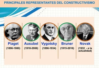 Piaget
(1896-1980)
Ausubel
(1918-2008)
Vygotsky
(1896-1934)
Bruner
(1915-2016)
Novak
(1932 - a la
actualidad)
PRINCIPALES REPRESENTANTES DEL CONSTRUCTIVISMO
 