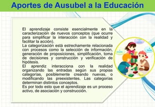 Aportes de Ausubel a la Educación
El aprendizaje consiste esencialmente en la
caracterización de nuevos conceptos (que ocurre
para simplificar la interacción con la realidad y
facilitar la acción).
La categorización está estrechamente relacionada
con procesos como la selección de información,
generación de proposiciones, simplificación, toma
de decisiones y construcción y verificación de
hipótesis.
El aprendiz interacciona con la realidad
organizando las entradas según sus propias
categorías, posiblemente creando nuevas, o
modificando las preexistentes. Las categorías
determinan distintos conceptos.
Es por todo esto que el aprendizaje es un proceso
activo, de asociación y construcción.
 