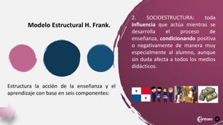 10
Modelo Estructural H. Frank.
2. SOCIOESTRUCTURA: toda
influencia que actúa mientras se
desarrolla el proceso de
enseñanza, condicionando positiva
o negativamente de manera muy
especialmente al alumno, aunque
sin duda afecta a todos los medios
didácticos.
Estructura la acción de la enseñanza y el
aprendizaje con base en seis componentes:
 