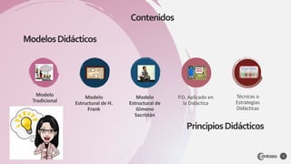 Modelo
Tradicional
Modelo
Estructural de H.
Frank
Modelo
Estructural de
Gimeno
Sacristán
P.D. Aplicado en
la Didáctica
Técnicas o
Estrategias
Didácticas
3
ModelosDidácticos
PrincipiosDidácticos
Contenidos
 